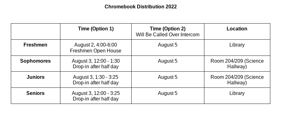 Chromebook Distribution
